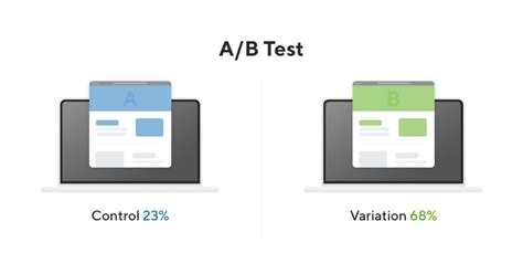 Open and Closed Beta Testing .